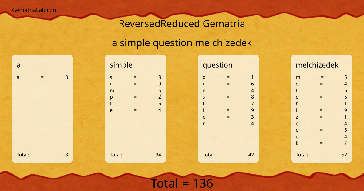 a simple question melchizedek in reversedReduced Gematria